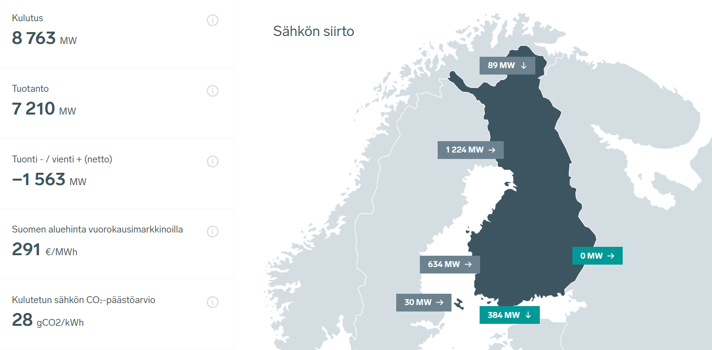 sahkojarjestelman-tila