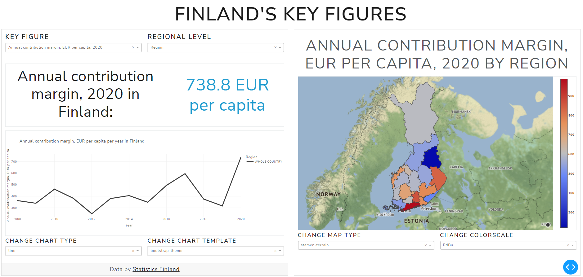 keyfiguresfinlandsuomenalueellisetavainluvut