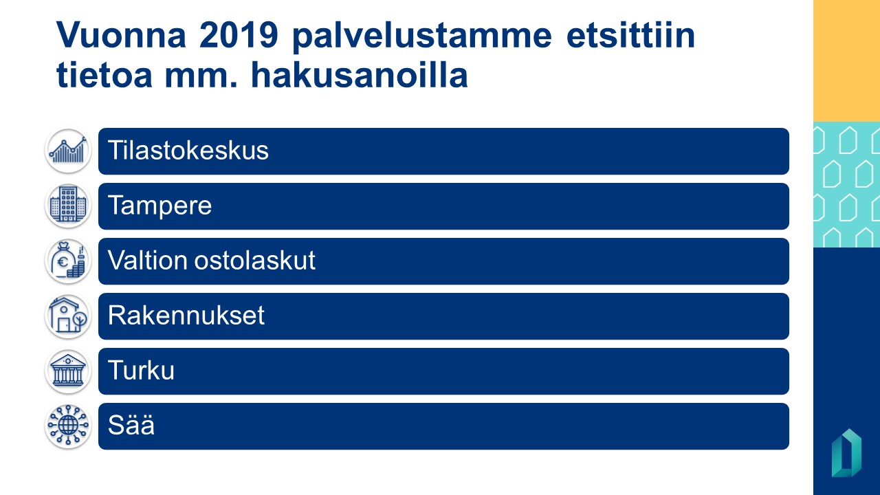 Vuonna 2019 palvelustamme etsittiin tietoa mm. seuraavilla hakusanoilla: Tilastokeskus, Tampere, Valtion ostolaskut, Rakennukset, Turku, Sää. 